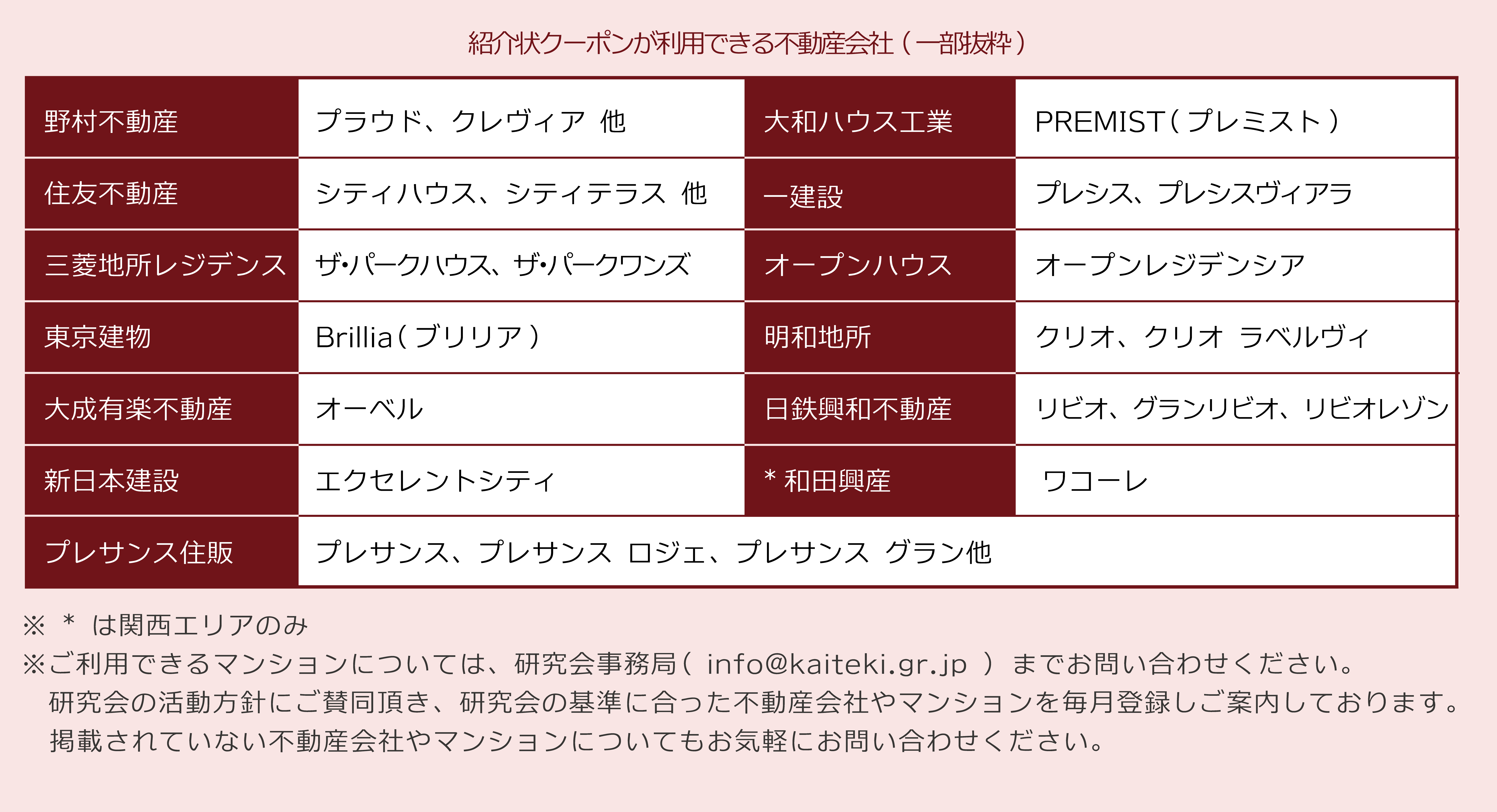 紹介状クーポン(5万円以上)がもらえる