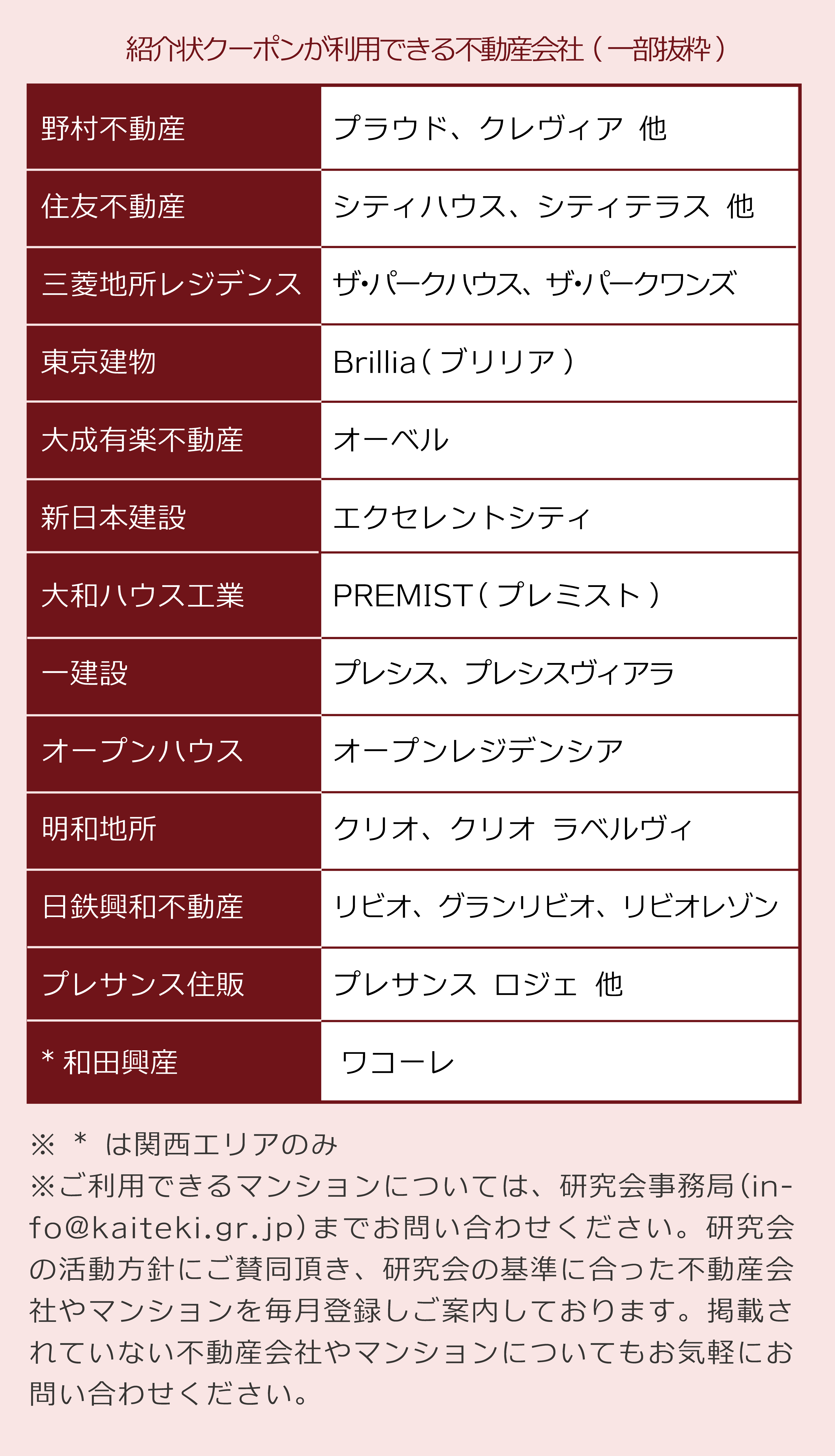 紹介状クーポン(5万円以上)がもらえる