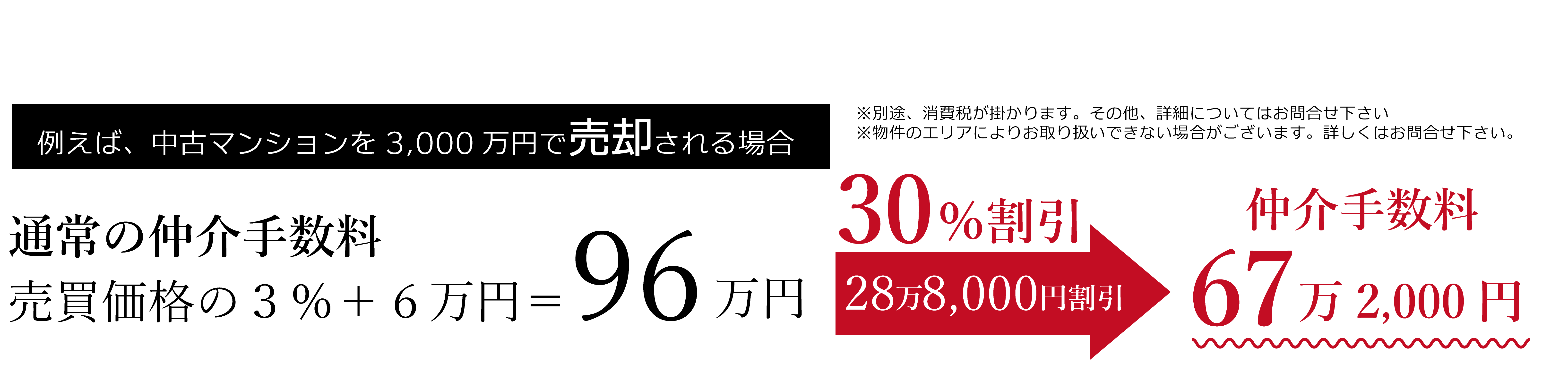 仲介手数料30％割引