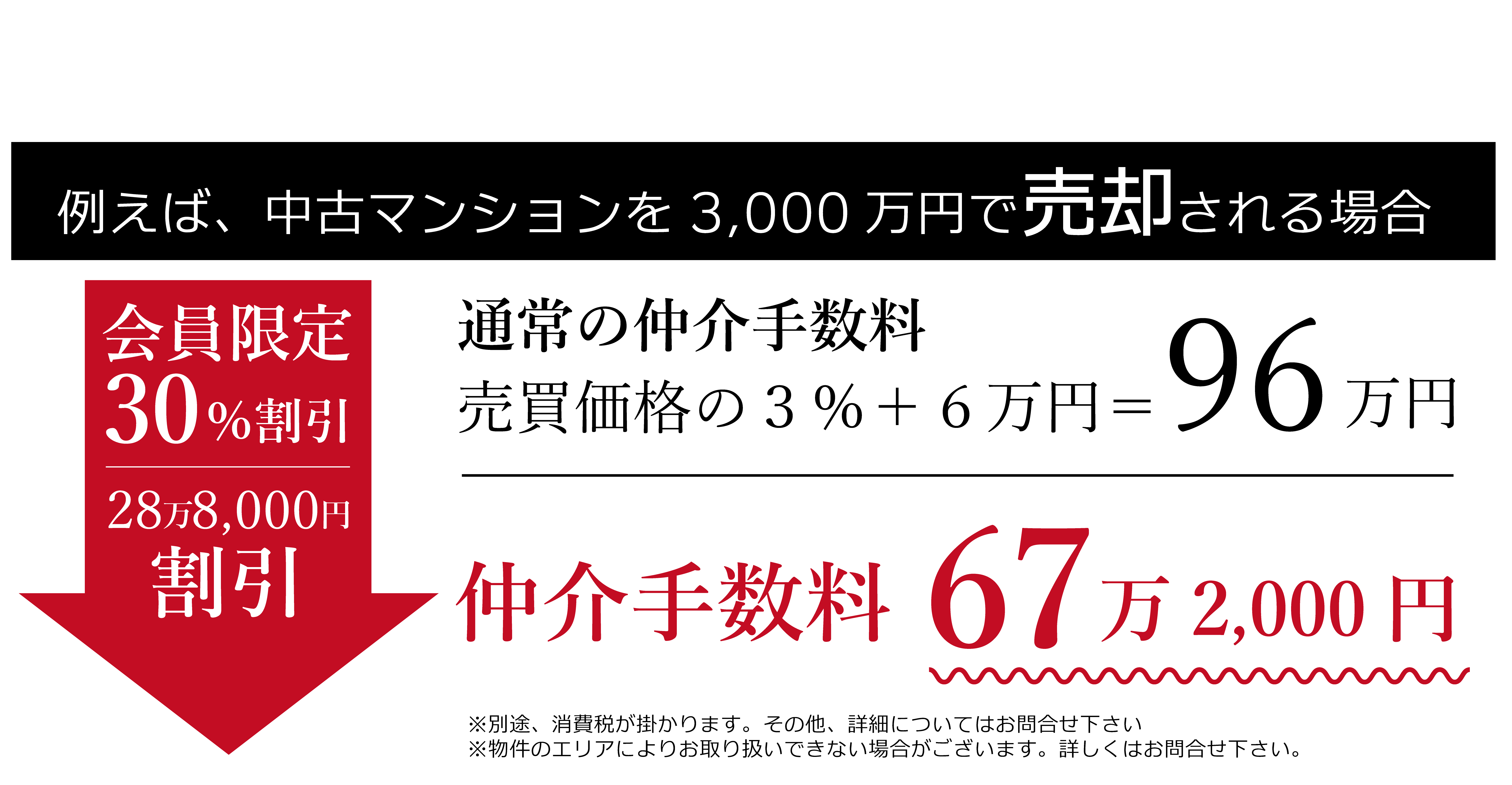 仲介手数料30％割引